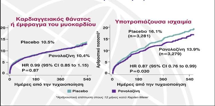 MERLIN ΣΙΜΙ-36: ΑΠΟΣΕΛΕΜΑΣΑ 6560 αζζελείο κε non-st-elevation ή ACS ηηο ηειεπηαίεο 48 h πνπ αληηκεησπίζηεθαλ