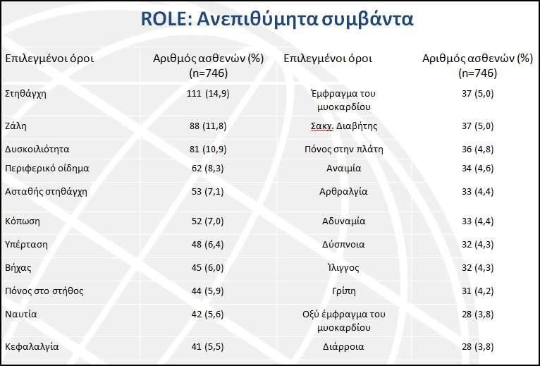 ΑΦΑΛΕΙΑ - ΑΠΟΣΕΛΕΜΑΣΙΚΟΣΗΣΑ Koren MJ,