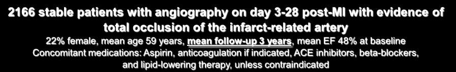 OAT Trial: Study Design 2166 stable patients with angiography on day 3-28 post-mi with evidence of total occlusion of the infarct-related artery 22% female, mean age 59 years, mean follow-up 3 years,