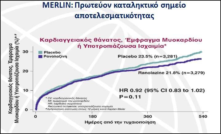 MERLIN - ΣΙΜΙ 36: ΑΠΟΣΕΛΕΜΑΣΑ Ι