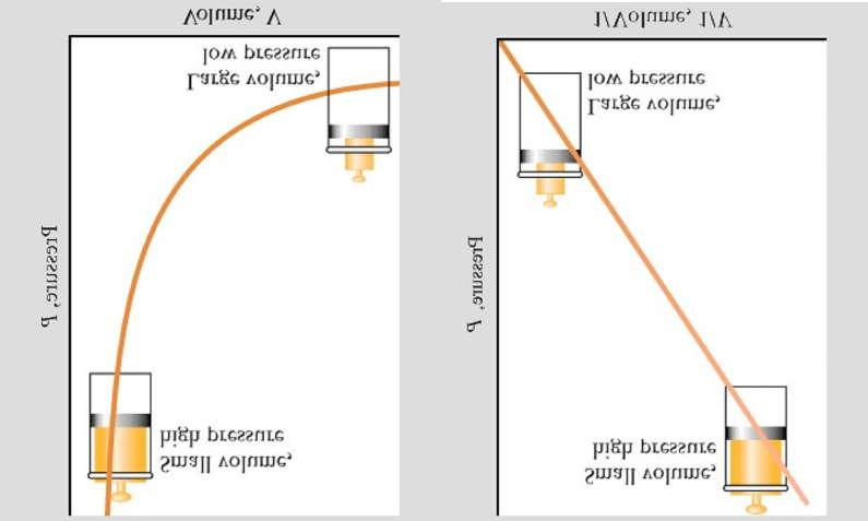 3. Ισόθερμη.