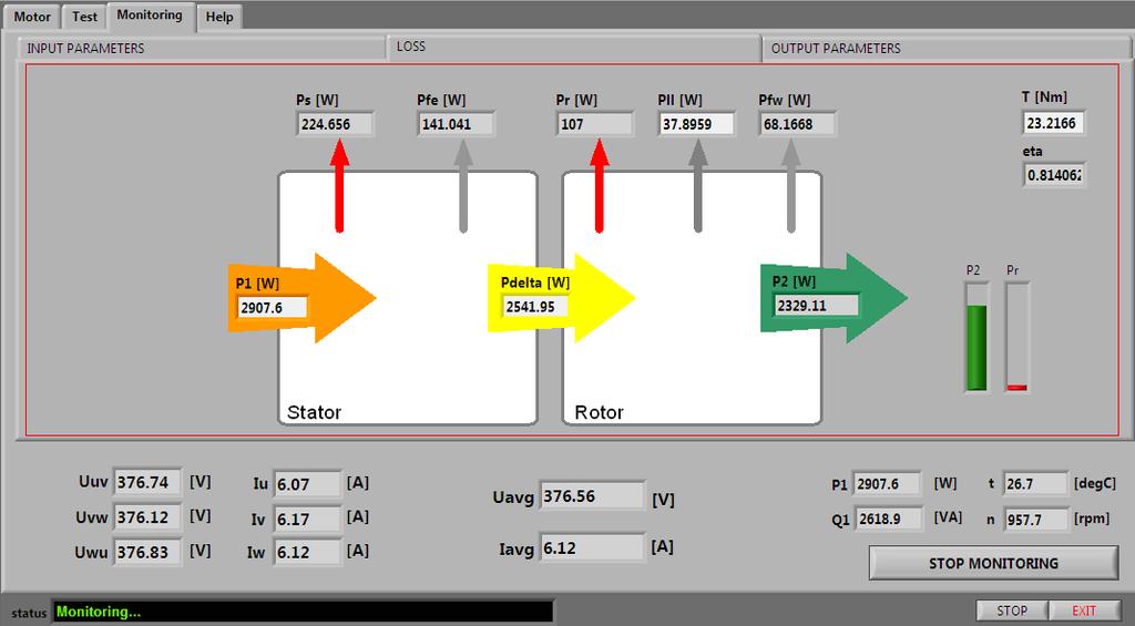 Слика 7. Прозор Monitoring LOSS LOSS (Слика 7.) даје нумерички и графички приказ свих губитака у машини од улазне снаге P 1 на левој страни до излазне снаге P 2 на десној.