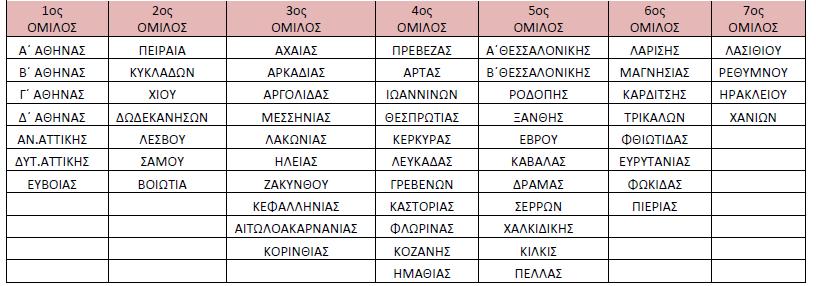 Πίνακας 5Α ( Όμιλοι