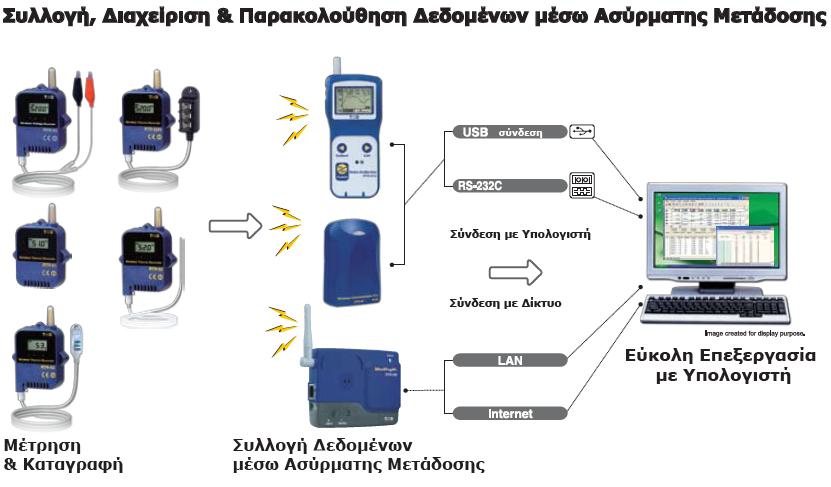 µετάδοσης σήµατος του οποιουδήποτε τύπου fieldbus Με τον αναλυτή καυσαερίων µετράµε O 2, CO, NO, NO 2, θερµοκρασία