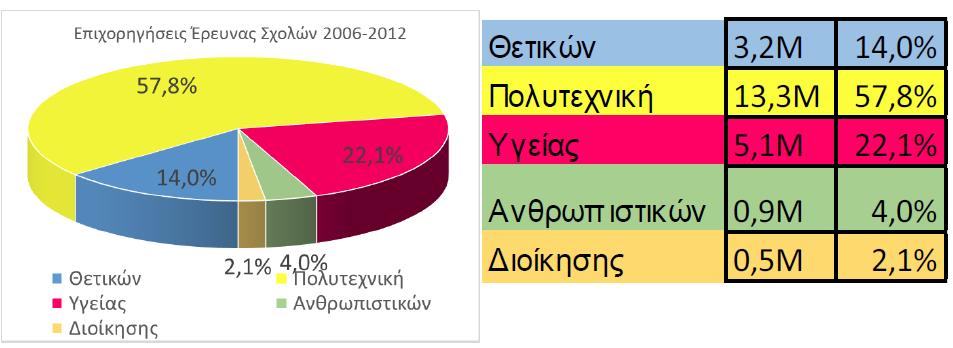 Διάγραμμα 5.