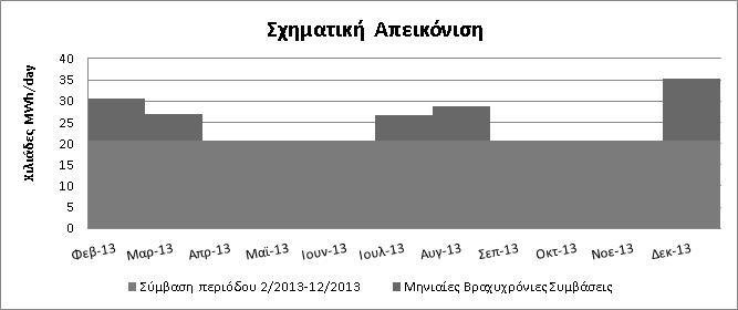 ΕΦΗΜΕΡΙΣ ΤΗΣ ΚΥΒΕΡΝΗΣΕΩΣ (ΤΕΥΧΟΣ ΔΕΥΤΕΡΟ) 10179 1: 01.02.2013 08:00 01.01.2014 08:00. (MWh/)*. (MWh/) i ( /MWh//)* ( /MWh//) ( ) ()( )** 13 30.605,297 9.943,100 25,6193 58,3032 1,716043 28 109.