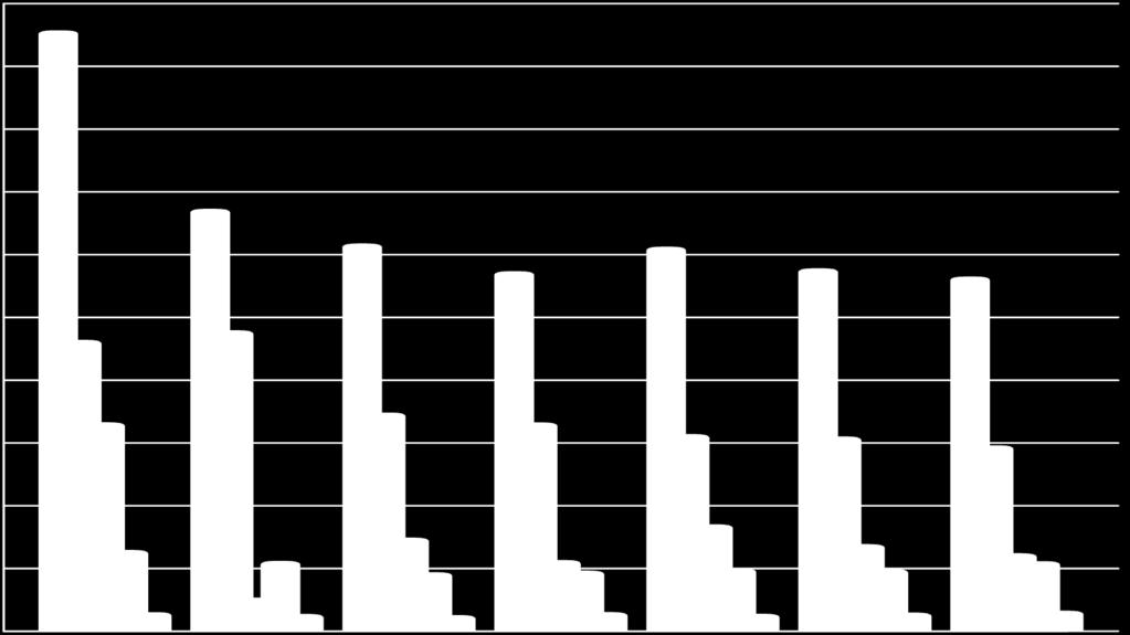 6,13 5,78 5,65 5,00 4,64 4,80 4,00 3,00 3,33 3,49 3,33 3,14 3,10 2,96 2,00 1,70 1,24 1,49 1,14 1,39 1,30 1,12 0,94 0,97 1,00