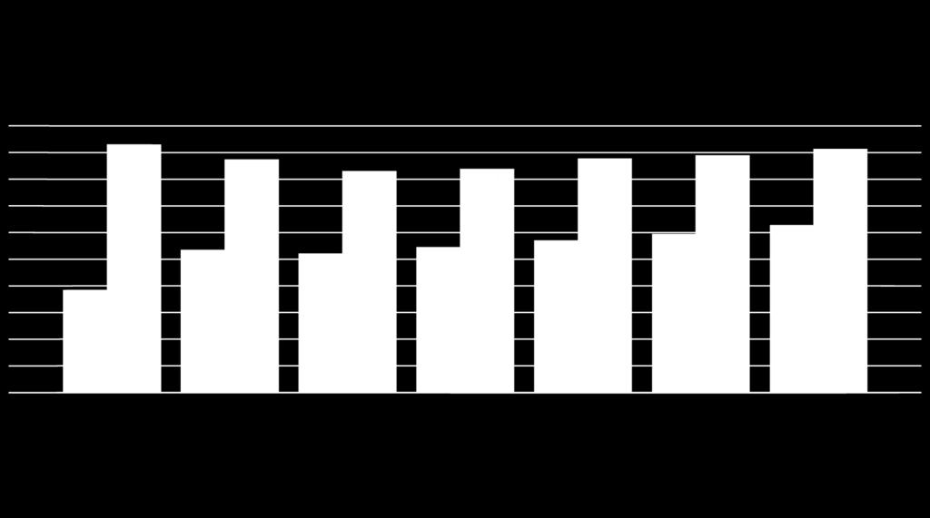 0,0 7,7 18,6 17,5 16,6 16,8 10,7 10,4 10,9 11,4 11,9 17,6 17,8