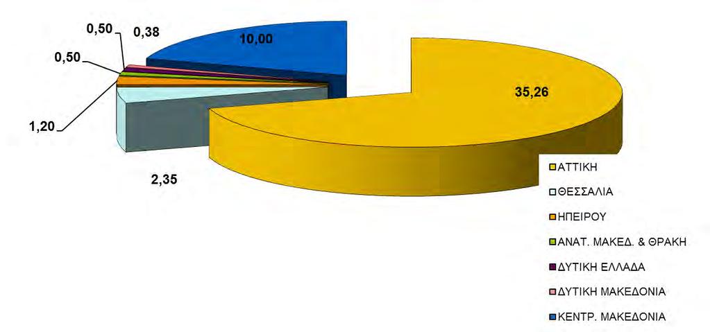 09-2015 ΓΕΩΓΡΑΦΙΚΗ ΚΑΤΑΝΟΜΗ & ΕΞΕΛΙΞΗ