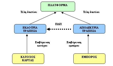 συνδυασμό με άλλες επιχειρηματικές πρακτικές που περιγράφονται ανωτέρω, στα σημεία 4.1 και 4.2 του παρόντος εγγράφου.