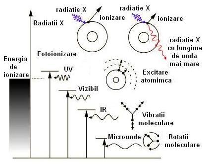Radiaţia LASER (Light Amplification by Stimulated Emission of Radiation - amplificare a luminii prin stimularea emisiei radiaţiei) Un laser este un dispozitiv complex alcătuit dintr-un mediu activ