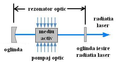 16 Spectrul radiaţiilor UV Printre cele mai importante radiaţii UV enumerăm pe cea de 280 nm sub acţiunea căreia se formează vitamina D2, antirahitică.