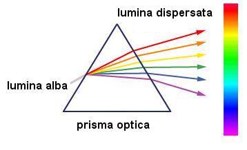 Biofizica si Fizica Medicala Există mai multe metode prin care se poate obţine lumină polarizată: polarizare prin reflexie, polarizarea prin refracţie (birefringenţa şi dicroismul).