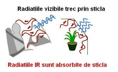 obturarea celorlalte.