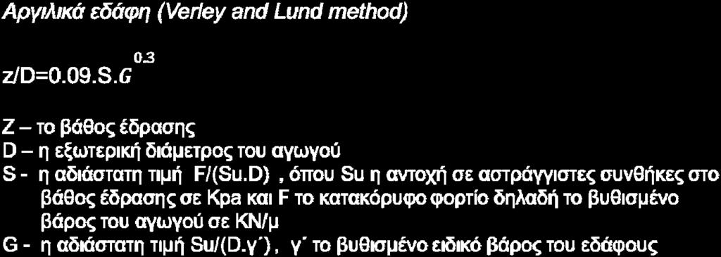 Αλληλεπίδραση