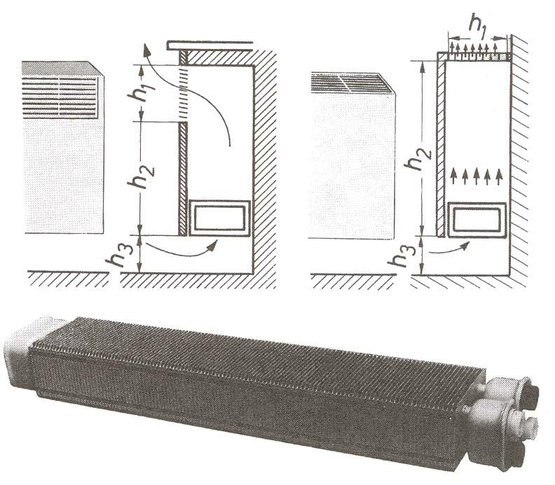h 1 izlaz toplog zraka h 2 djelotvorna visina konvektora h 3 ulaz zraka u konvektor Što je maska viša