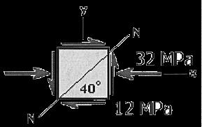 Introduction Mohr D ( σ) σ&ɛ planes Mohr 3D ( σ) ɛ Mesures de ɛ Résumé Exemples