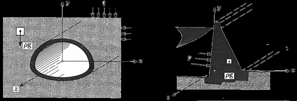 Introduction Mohr D ( σ) σ&ɛ planes Mohr 3D ( σ) ɛ Mesures de ɛ Résumé Déformations planes Déformations planes Déformations planes: ɛ z