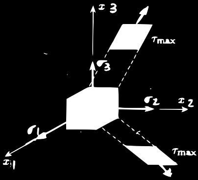 Introduction Mohr D ( σ) σ&ɛ planes Mohr 3D ( σ) ɛ Mesures de ɛ Résumé Construction du cercle de Mohr 3D Cercle de Mohr 3D (cont.