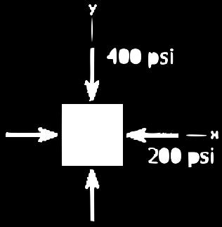 Introduction Mohr D ( σ) σ&ɛ planes Mohr 3D ( σ) ɛ Mesures de ɛ Résumé Exemples