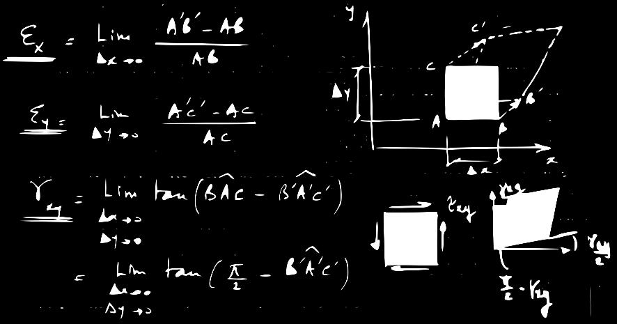 Introduction Mohr D ( σ) σ&ɛ planes Mohr 3D ( σ) ɛ Mesures de ɛ Résumé Corps déformables