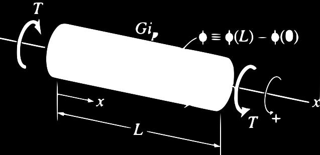 de corps libres - 5 Diagramme des efforts,