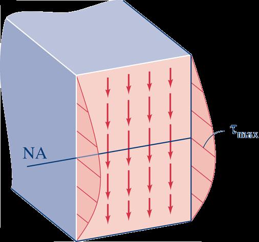 Flexion - 6b Cisaillement - 7 De flexion - 9