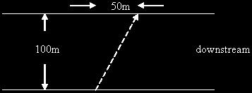 Ερώτηση 1 Αυτή όπως και η επόµενη ερώτηση αναφέρονται στην ακόλουθη περίπτωση: Η Ελένη κολυµπά µε ταχύτητα 3m/s σε ήρεµα νερά.