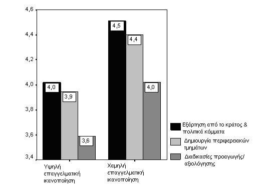 παξαηεξνχκελσλ δηαθνξψλ ζηηο εθηηκήζεηο ησλ αηφκσλ ησλ δχν θαηεγνξηψλ πξνζέγγηζαλ αιιά δελ άγγημαλ ην επίπεδν ζηαηηζηηθήο ζεκαληηθφηεηαο.