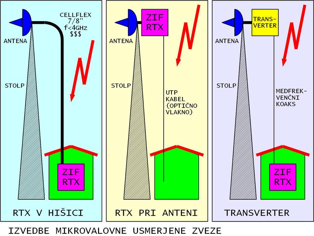 Mala BPSK radijska postaja za 420MHz Matjaž Vidmar, S53MV 1. Ničelna medfrekvenca ali transverter?