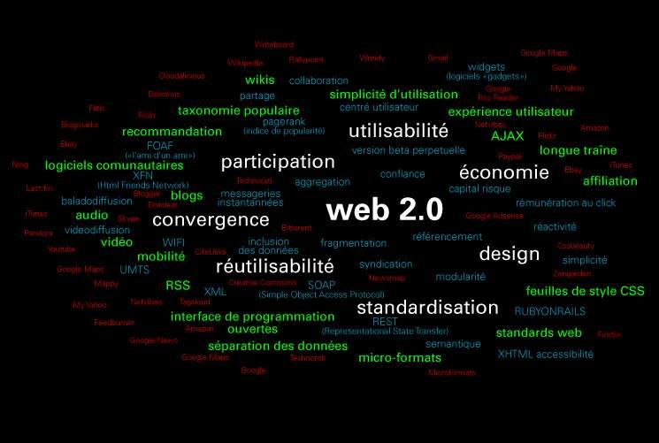 Εργαλεία WEB 2.
