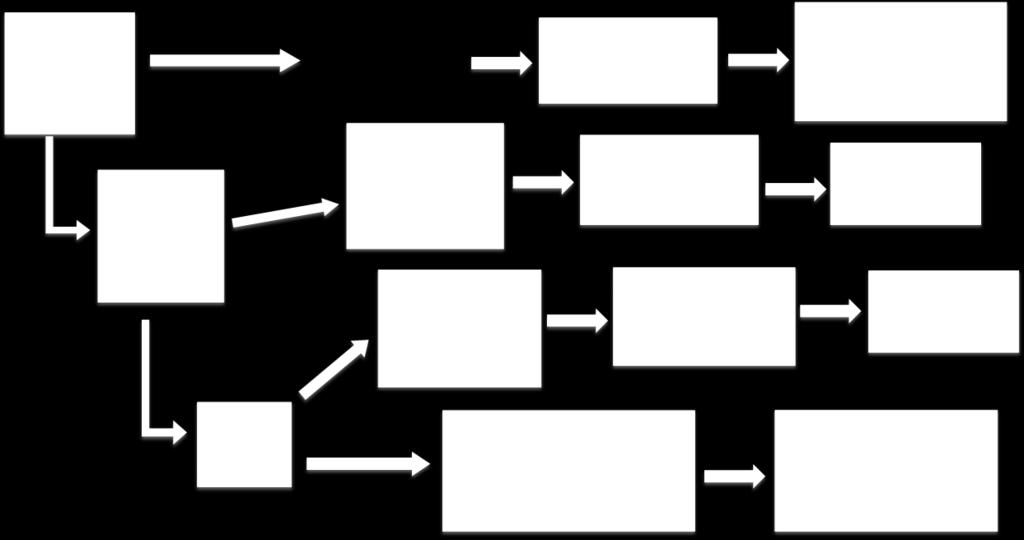 Διαγραμματική απεικόνιση της επιλογής μεθόδου για τον υπολογισμό των Τιμών