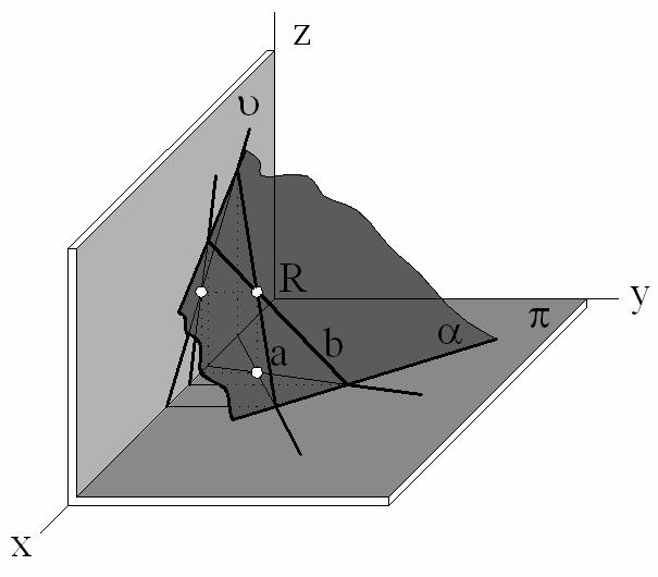 dve rôznobežky α = ab, a