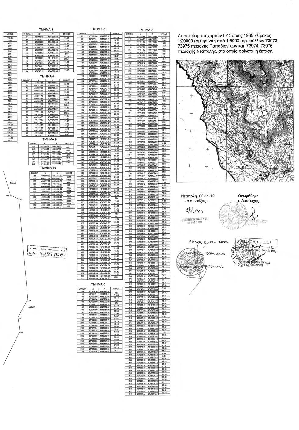 6690 ΕΦΗΜΕΡΙΣ ΤΗΣ ΚΥΒΕΡΝΗΣΕΩΣ (ΤΕΥΧΟΣ ΤΕΤΑΡΤΟ) *04007453112120008* ΑΠΟ ΤΟ ΕΘΝΙΚΟ