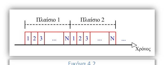 Page 44 915MHz μετρήθηκαν οι αναλογίες κατανάλωσης ισχύος Αδράνεια: Λήψη: Μετάδοση και είναι 1:1.05:1.4, ενώ οι προδιαγραφές του συστήματος WLAN Digitan (IEEE το 802.ll/2Mbps) δείχνει αναλογίες 1:2:2.
