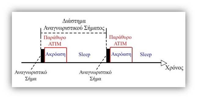 Page 48 κόμβων.