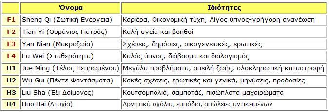 Αν και στον πίνακα οι κατευθύνσεις έχουν χαρακτηριστεί με αριθμούς, αυτό δεν είναι ενδεικτικό της σειράς προτεραιότητάς τους.