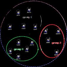 txt Χρήστες και Ομάδες στο Unix Το Unix χωρύζει τουσ χρόςτεσ-λογαριαςμούσ ςε ομϊδεσ (groups) Κϊθε χρόςτησ ανόκει ςε μύα πρωτεύουςα ομϊδα, την οπούα καθορύζει ο διαχειριςτόσ Οι ομϊδεσ εκφρϊζουν μύα
