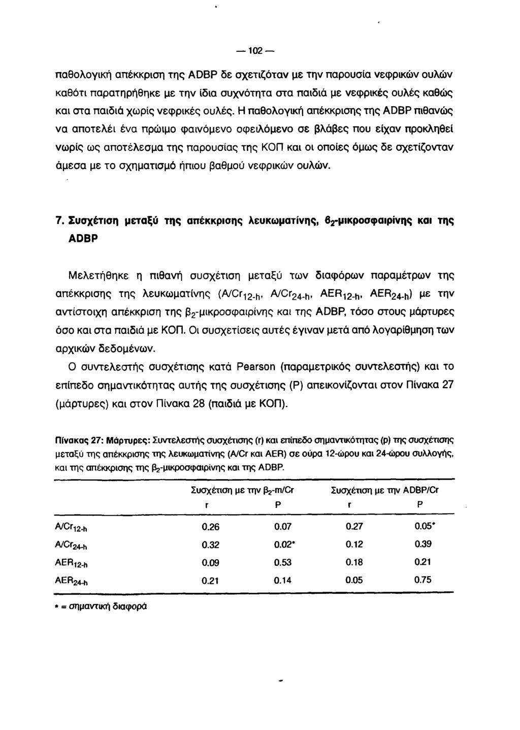 102 παθολογική απέκκριση της ADBP δε σχετιζόταν με την παρουσία νεφρικών ουλών καθότι παρατηρήθηκε με την ίδια συχνότητα στα παιδιά με νεφρικές ουλές καθώς και στα παιδιά χωρίς νεφρικές ουλές.