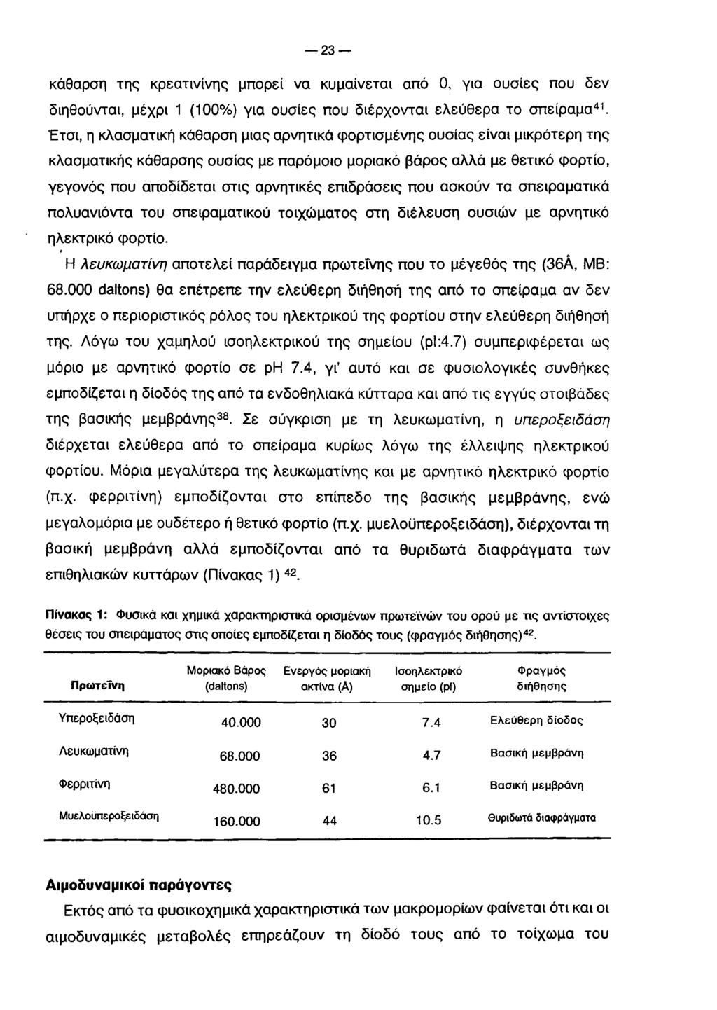 23 κάθαρση της κρεατινίνης μπορεί να κυμαίνεται από 0, για ουσίες που δεν διηθούνται, μέχρι 1 (100%) για ουσίες που διέρχονται ελεύθερα το σπείραμα41.