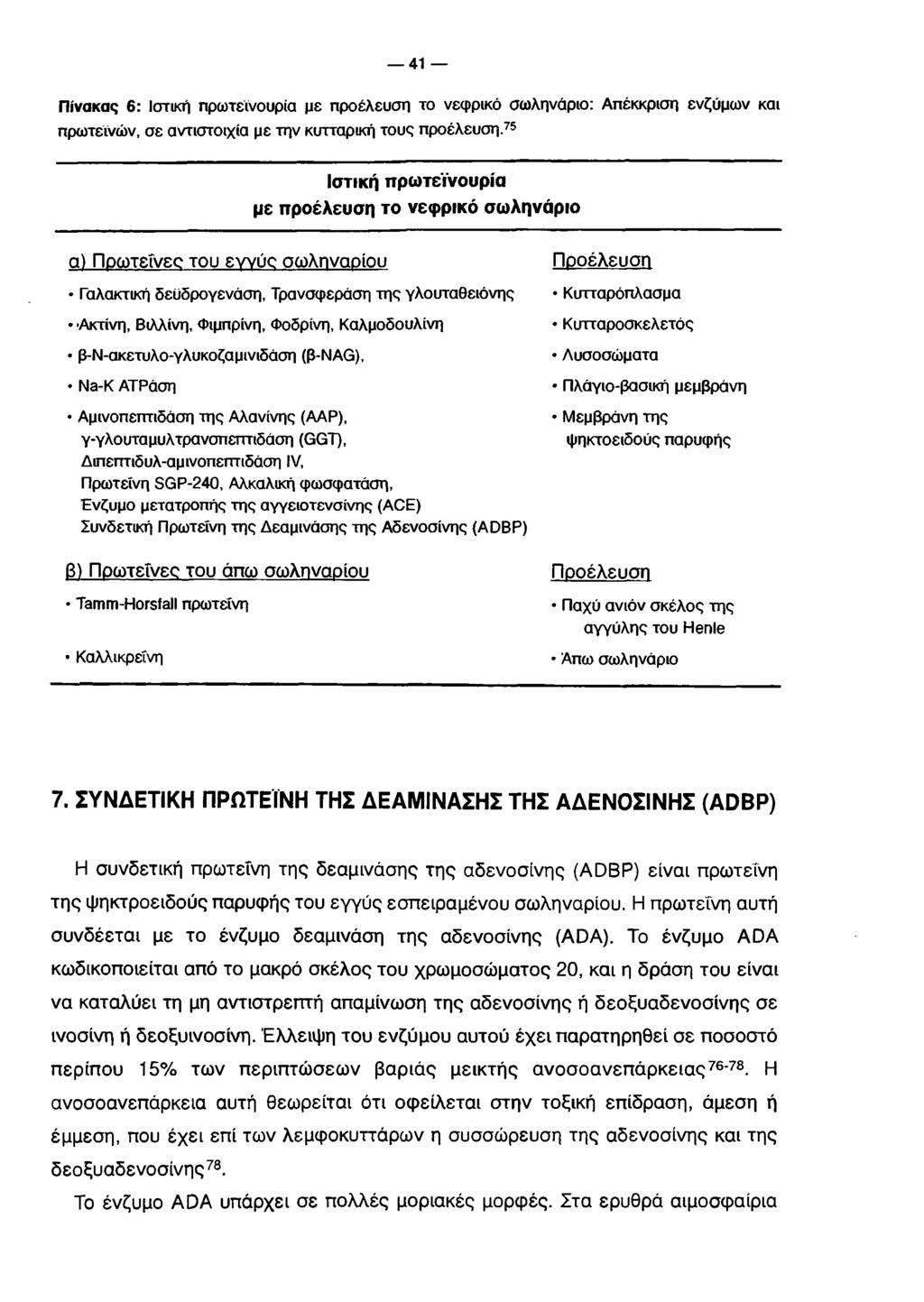 41 Πίνακας 6: Ιστική πρωτεινουρία με προέλευση το νεφρικό σωληνάριο: Απέκκριση ένζυμων και πρωτεϊνών, σε αντιστοιχία με την κυτταρική τους προέλευση.