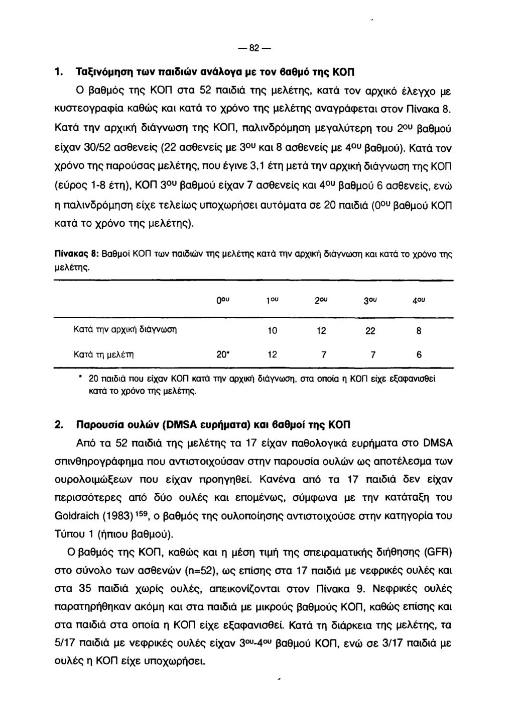 82 1. Ταξινόμηση των παιδιών ανάλογα με τον βαθμό της ΚΟΠ Ο βαθμός της ΚΟΠ στα 52 παιδιά της μελέτης, κατά τον αρχικό έλεγχο με κυστεογραφία καθώς και κατά το χρόνο της μελέτης αναγράφεται στον