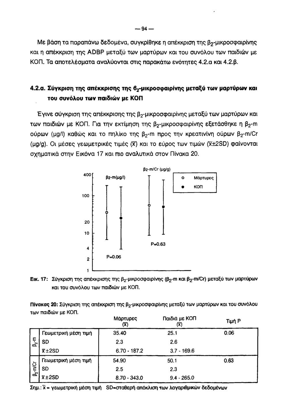 9 4 Με βάση τα παραπάνω δεδομένα, συγκρίθηκε η απέκκριση της β2-μικροσφαιρίνης και η απέκκριση της ADBP μεταξύ των μαρτύρων και του συνόλου των παιδιών με ΚΟΠ.