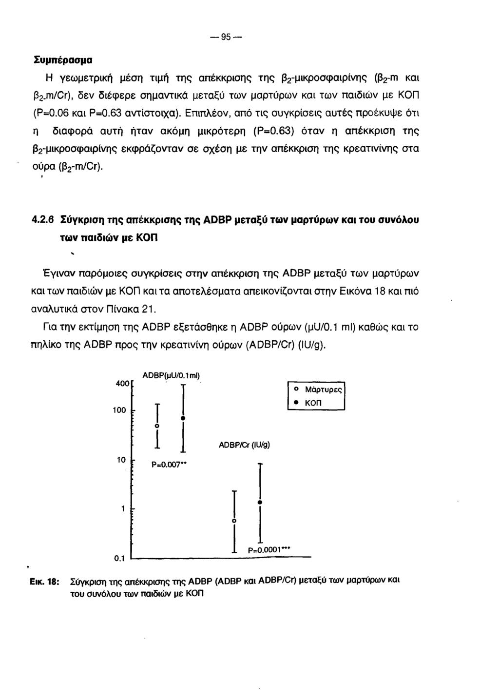 9 5 Συμπέρασμα Η γεωμετρική μέση τιμή της απέκκρισης της β2-μικροσφαιρίνης (β2-ηι και 32.