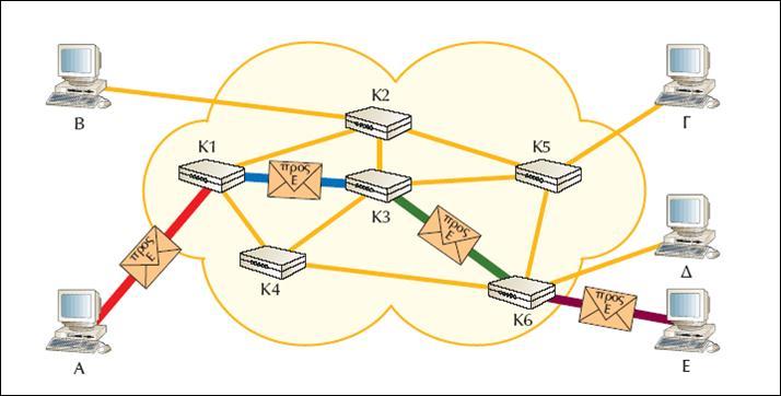 Οι μεταγώγιμες νοητές συνδέσεις (SVCs Switched Virtual Connections) Οι πρώτες μοιάζουν με τις μισθωμένες γραμμές, εξασφαλίζοντας μόνιμη σύνδεση.
