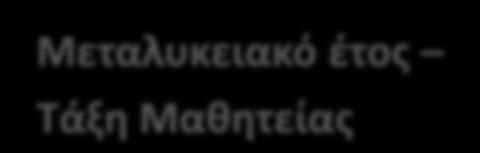 Ασφάλεια και Υγεία 29 Επαγγελματική Εκπαίδευση Προγράμματα Σπουδών Εκπαιδευτικές επισκέψεις Ενημέρωση ευαισθητοποίηση εκπαιδευτικών Μεταλυκειακό