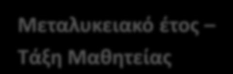 Ασφάλεια και Υγεία 29 Επαγγελματική Εκπαίδευση Προγράμματα Σπουδών Εκπαιδευτικές επισκέψεις Ενημέρωση ευαισθητοποίηση εκπαιδευτικών Μεταλυκειακό