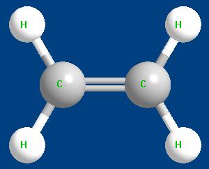 3.6. Το πολυαιθυλένιο Το αιθένιο ή αιθυλένιο (C 2 H 4, CH 2 =CH 2 ) είναι ένα άχρωμο, άγευστο και άοσμο αέριο. Ανήκει στην ομόλογη σειρά των αλκενίων. Είναι προϊόν τη βιομηχανίας πετρελαίου.