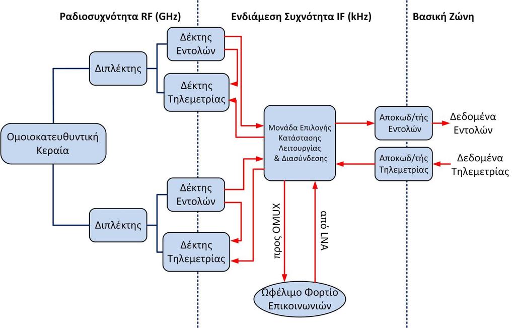 Σχήμα 4.