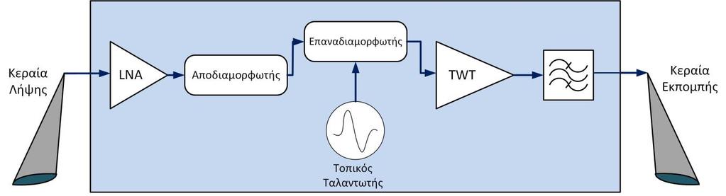 αποδιαμόρφωση.